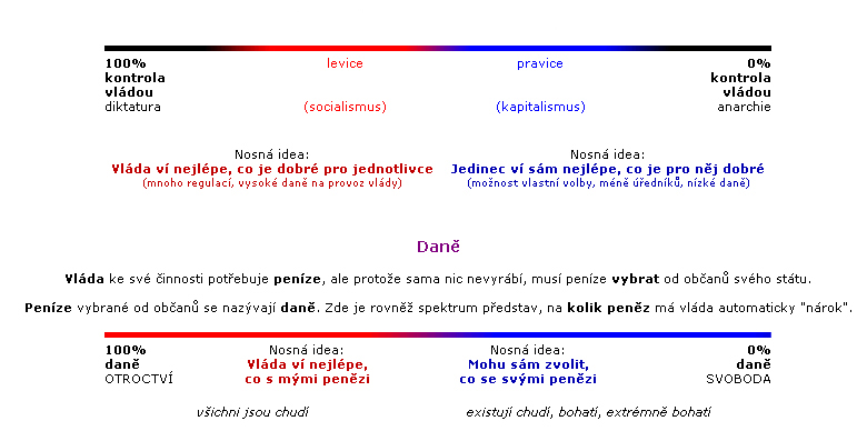 primka-kapitalismus-x-socialismus